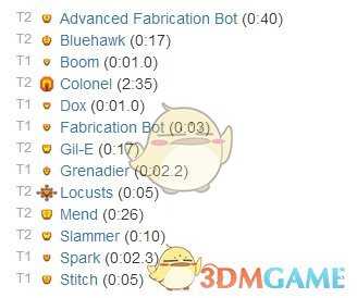 《行星的毁灭：泰坦》高级机器人工厂属性一览