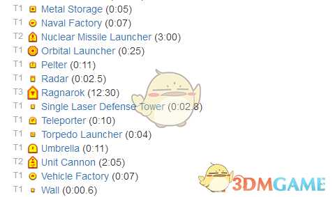 《行星的毁灭：泰坦》代理指挥官属性一览