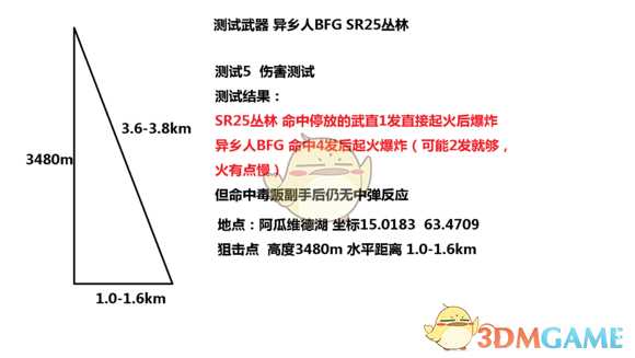 《幽灵行动：荒野》超3km狙击测试数据一览