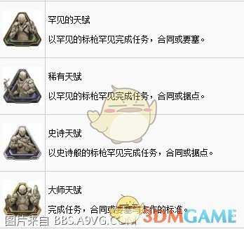 《圣歌》全奖杯收集白金攻略