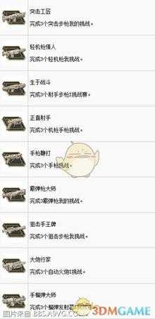 《圣歌》全奖杯收集白金攻略