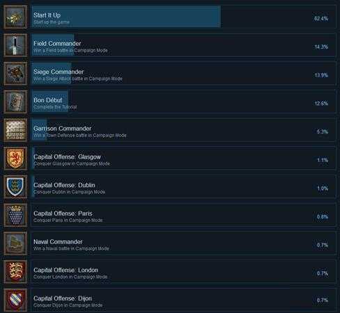 《中世纪王国战争》全成就达成条件一览