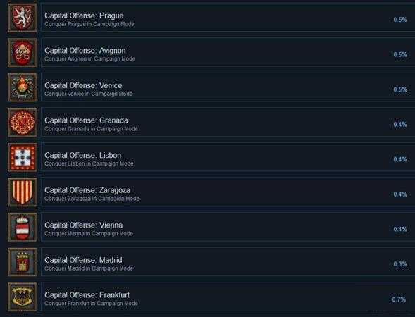 《中世纪王国战争》全成就达成条件一览