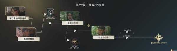 《隐形守护者》第六章扶桑安魂曲支线分支一览