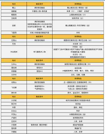 《了不起的修仙模拟器》历练地图触发条件和奖励