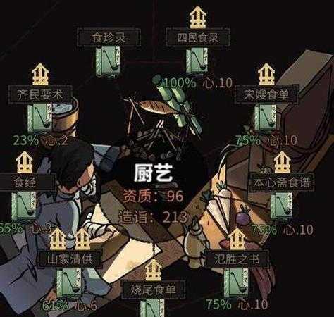 《太吾绘卷》厨艺怎么提升？