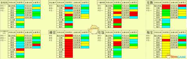 《女主播经纪公司》节目搭配表一览