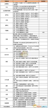 《全境封锁2》全特长效果一览