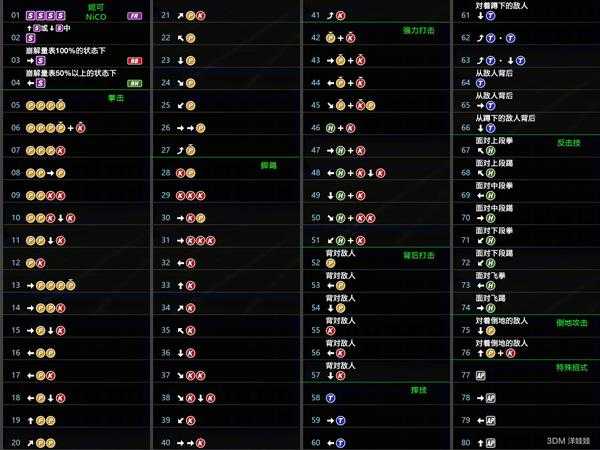 《死或生6》Nico出招表一览