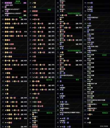 《死或生6》PHASE-4出招表一览