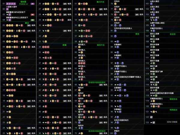 《死或生6》PHASE-4出招表一览