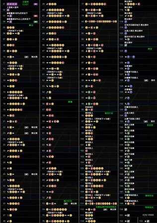 《死或生6》艾勒特出招表一览