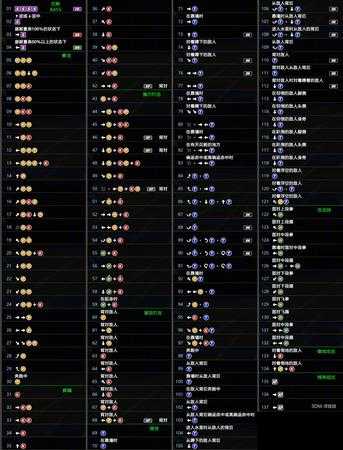 《死或生6》巴斯出招表一览