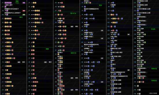 《死或生6》蒂娜出招表一览