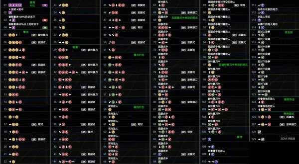 《死或生6》里格出招表一览