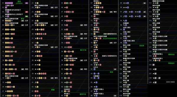 《死或生6》丽凤出招表一览