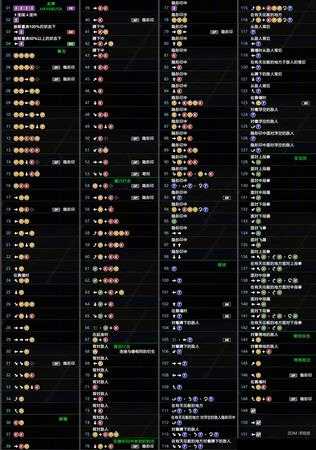 《死或生6》龙隼出招表一览