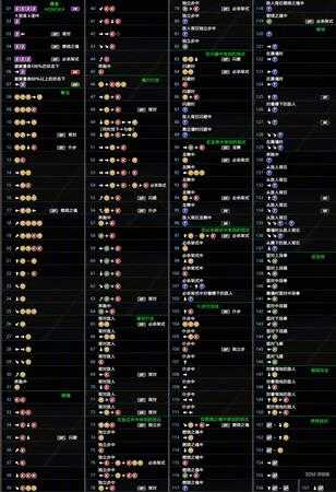 《死或生6》穗香出招表一览