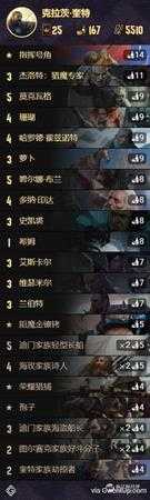 《巫师之昆特牌》九套可以直接上分卡组分享