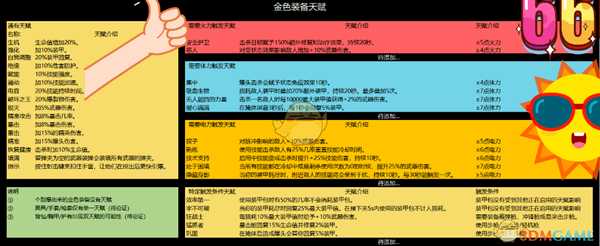 《全境封锁2》金色装备天赋一览