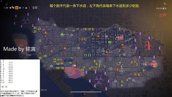 《全境封锁2》全地下世界钥匙箱分布图