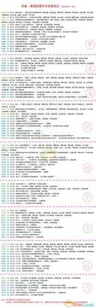 《吞食孔明传》真装备属性与获得方法分享