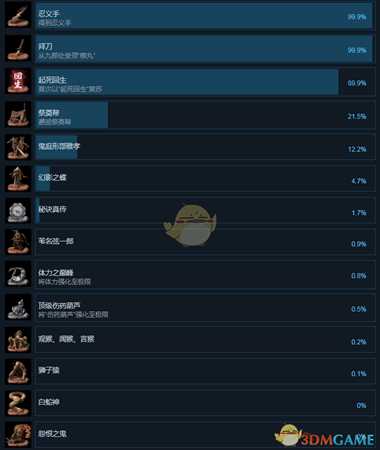 《只狼：影逝二度》全成就中文版一览