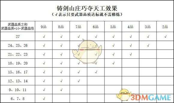 《太吾绘卷》新版本功法学习指南