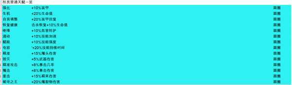 《全境封锁2》全天赋一览表