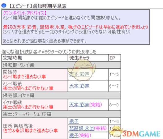 《卡里古拉:过量》角色亲密度刷取时机心得
