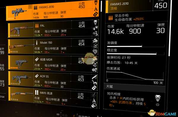 《全境封锁2》主流突击步枪对比分析