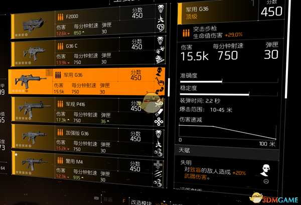 《全境封锁2》主流突击步枪对比分析