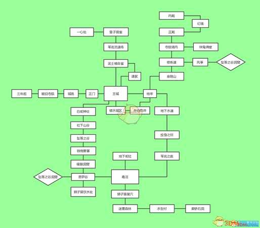 《只狼：影逝二度》简易地图分享