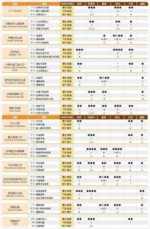 《全境封锁2》物品装备武器百科词条