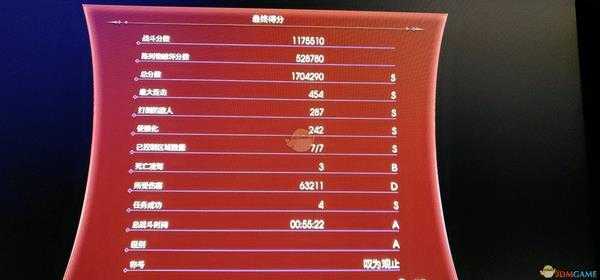 《最终幻想15》艾汀篇DLC通关S评价奖杯攻略