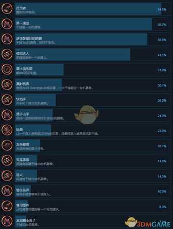 《零世代》全成就中文版一览