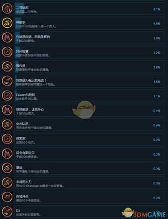 《零世代》全成就中文版一览