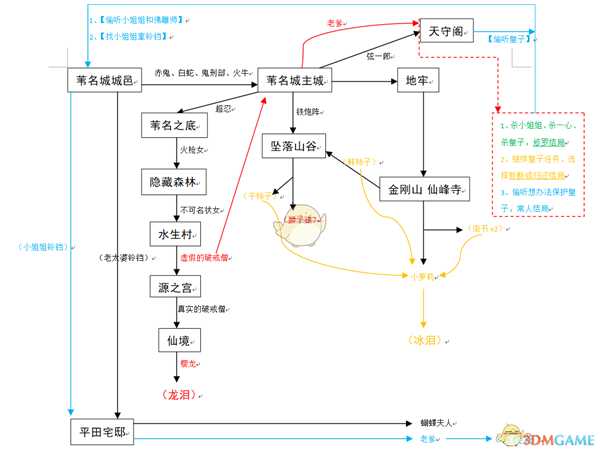 《只狼：影逝二度》游戏大致流程图分享