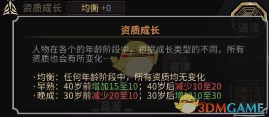 《太吾绘卷》游戏属性界面分析