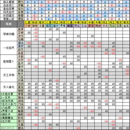 《太吾绘卷》初始人物创建的心得体会