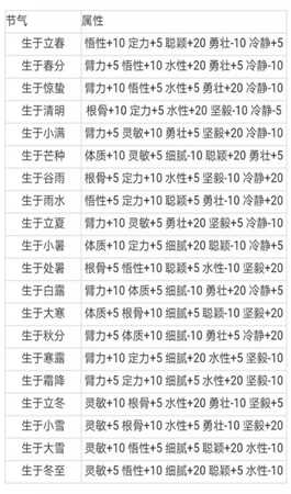 《太吾绘卷》初始人物创建的心得体会