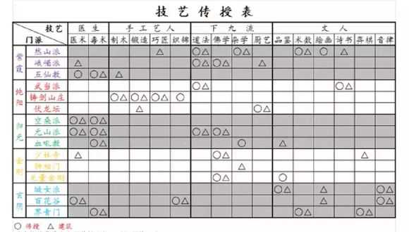 《太吾绘卷》新手向太吾村建设规划攻略