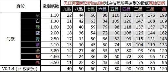 《太吾绘卷》新手向太吾村建设规划攻略