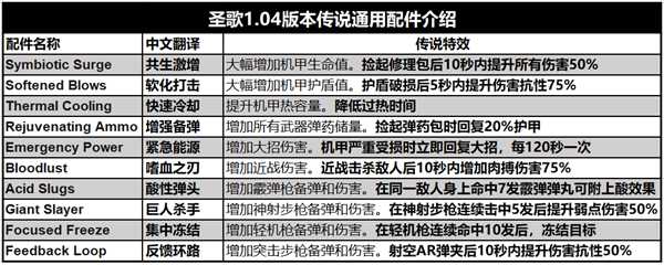 《圣歌》1.04版本全传说装备/配件一览
