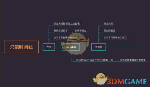 《只狼：影逝二度》游戏时间线分析