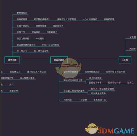 《只狼：影逝二度》游戏时间线分析