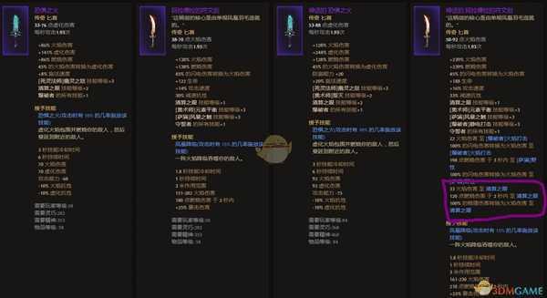 爱的魔力转圈圈 《恐怖黎明》清算之眼加成装备一览