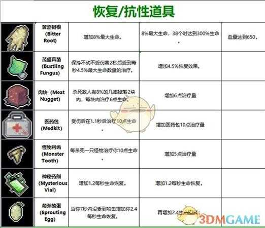 《雨中冒险》道具大全 全道具介绍一览
