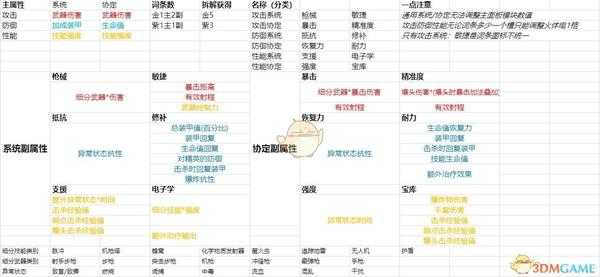 《全境封锁2》装备插件简单定性分析