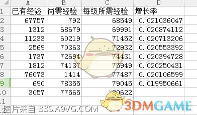 《只狼：影逝二度》升级所需经验值公式分享